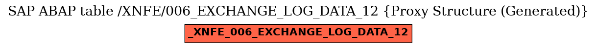 E-R Diagram for table /XNFE/006_EXCHANGE_LOG_DATA_12 (Proxy Structure (Generated))