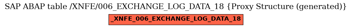 E-R Diagram for table /XNFE/006_EXCHANGE_LOG_DATA_18 (Proxy Structure (generated))