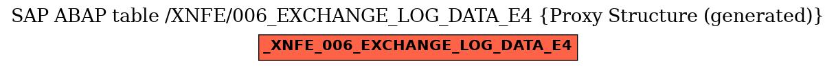 E-R Diagram for table /XNFE/006_EXCHANGE_LOG_DATA_E4 (Proxy Structure (generated))