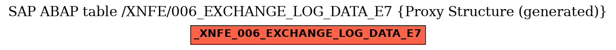 E-R Diagram for table /XNFE/006_EXCHANGE_LOG_DATA_E7 (Proxy Structure (generated))