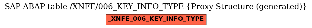 E-R Diagram for table /XNFE/006_KEY_INFO_TYPE (Proxy Structure (generated))