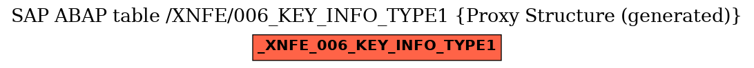 E-R Diagram for table /XNFE/006_KEY_INFO_TYPE1 (Proxy Structure (generated))