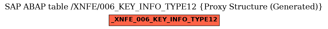 E-R Diagram for table /XNFE/006_KEY_INFO_TYPE12 (Proxy Structure (Generated))