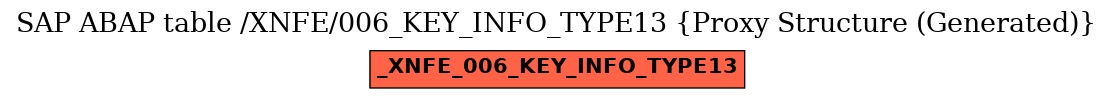 E-R Diagram for table /XNFE/006_KEY_INFO_TYPE13 (Proxy Structure (Generated))
