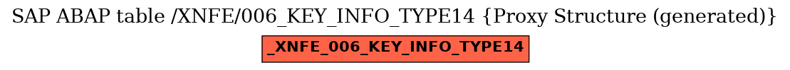 E-R Diagram for table /XNFE/006_KEY_INFO_TYPE14 (Proxy Structure (generated))