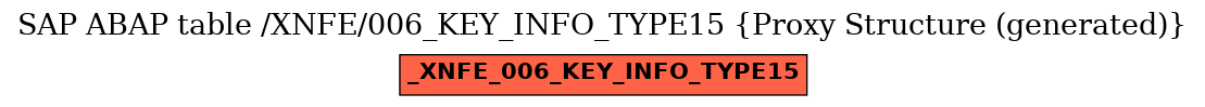 E-R Diagram for table /XNFE/006_KEY_INFO_TYPE15 (Proxy Structure (generated))