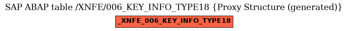 E-R Diagram for table /XNFE/006_KEY_INFO_TYPE18 (Proxy Structure (generated))
