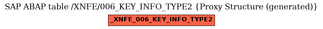E-R Diagram for table /XNFE/006_KEY_INFO_TYPE2 (Proxy Structure (generated))