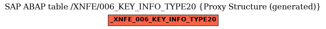 E-R Diagram for table /XNFE/006_KEY_INFO_TYPE20 (Proxy Structure (generated))