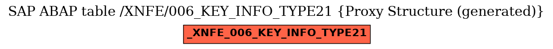 E-R Diagram for table /XNFE/006_KEY_INFO_TYPE21 (Proxy Structure (generated))