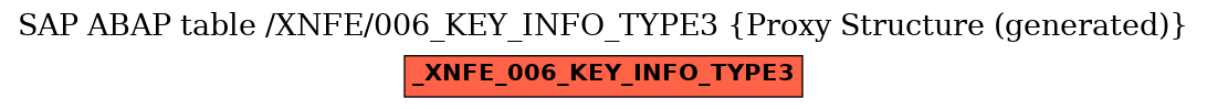 E-R Diagram for table /XNFE/006_KEY_INFO_TYPE3 (Proxy Structure (generated))