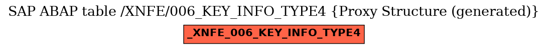 E-R Diagram for table /XNFE/006_KEY_INFO_TYPE4 (Proxy Structure (generated))
