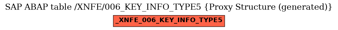 E-R Diagram for table /XNFE/006_KEY_INFO_TYPE5 (Proxy Structure (generated))