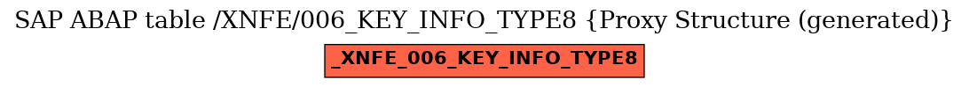 E-R Diagram for table /XNFE/006_KEY_INFO_TYPE8 (Proxy Structure (generated))