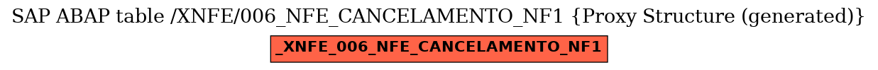 E-R Diagram for table /XNFE/006_NFE_CANCELAMENTO_NF1 (Proxy Structure (generated))