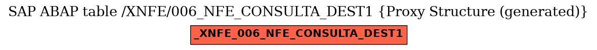 E-R Diagram for table /XNFE/006_NFE_CONSULTA_DEST1 (Proxy Structure (generated))