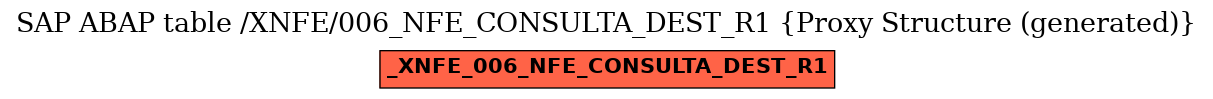 E-R Diagram for table /XNFE/006_NFE_CONSULTA_DEST_R1 (Proxy Structure (generated))