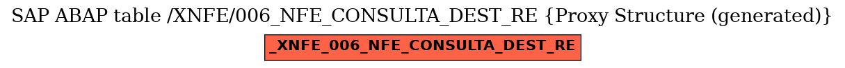 E-R Diagram for table /XNFE/006_NFE_CONSULTA_DEST_RE (Proxy Structure (generated))