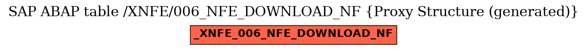 E-R Diagram for table /XNFE/006_NFE_DOWNLOAD_NF (Proxy Structure (generated))