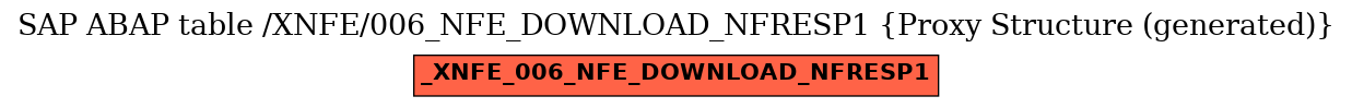 E-R Diagram for table /XNFE/006_NFE_DOWNLOAD_NFRESP1 (Proxy Structure (generated))