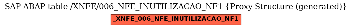 E-R Diagram for table /XNFE/006_NFE_INUTILIZACAO_NF1 (Proxy Structure (generated))