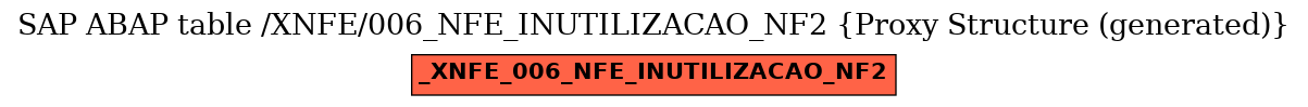 E-R Diagram for table /XNFE/006_NFE_INUTILIZACAO_NF2 (Proxy Structure (generated))