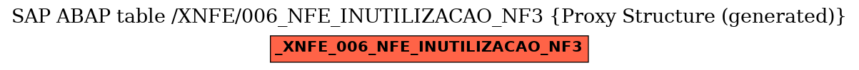 E-R Diagram for table /XNFE/006_NFE_INUTILIZACAO_NF3 (Proxy Structure (generated))