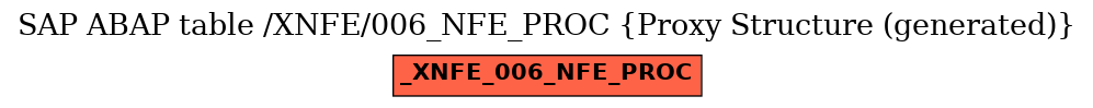 E-R Diagram for table /XNFE/006_NFE_PROC (Proxy Structure (generated))