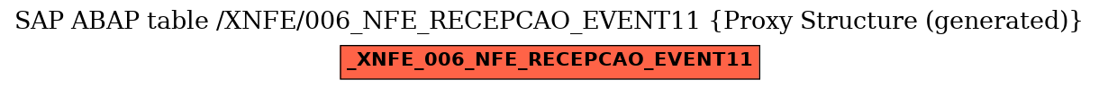 E-R Diagram for table /XNFE/006_NFE_RECEPCAO_EVENT11 (Proxy Structure (generated))