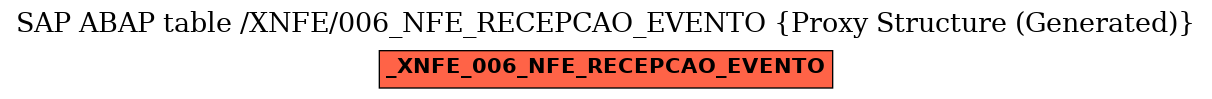 E-R Diagram for table /XNFE/006_NFE_RECEPCAO_EVENTO (Proxy Structure (Generated))