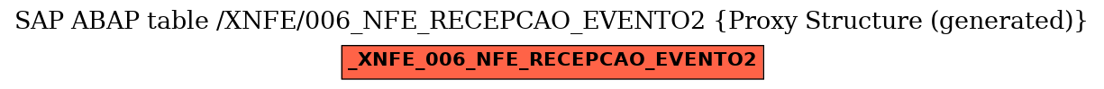 E-R Diagram for table /XNFE/006_NFE_RECEPCAO_EVENTO2 (Proxy Structure (generated))