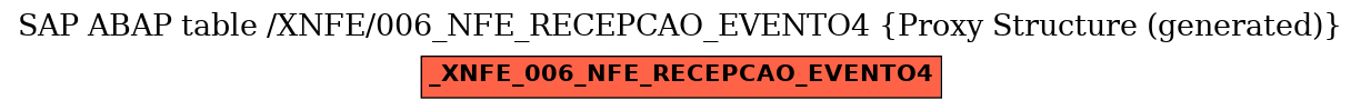 E-R Diagram for table /XNFE/006_NFE_RECEPCAO_EVENTO4 (Proxy Structure (generated))