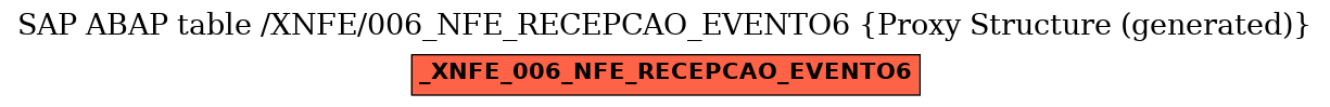 E-R Diagram for table /XNFE/006_NFE_RECEPCAO_EVENTO6 (Proxy Structure (generated))