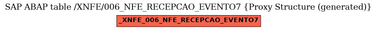 E-R Diagram for table /XNFE/006_NFE_RECEPCAO_EVENTO7 (Proxy Structure (generated))