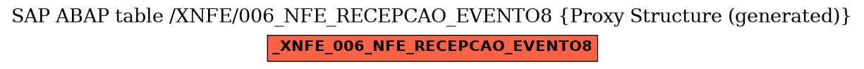 E-R Diagram for table /XNFE/006_NFE_RECEPCAO_EVENTO8 (Proxy Structure (generated))