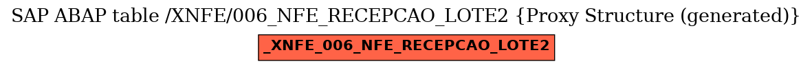 E-R Diagram for table /XNFE/006_NFE_RECEPCAO_LOTE2 (Proxy Structure (generated))