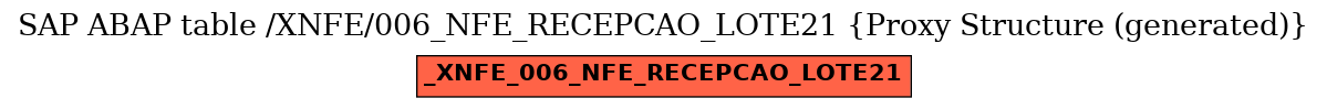 E-R Diagram for table /XNFE/006_NFE_RECEPCAO_LOTE21 (Proxy Structure (generated))