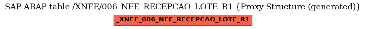 E-R Diagram for table /XNFE/006_NFE_RECEPCAO_LOTE_R1 (Proxy Structure (generated))