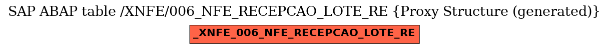 E-R Diagram for table /XNFE/006_NFE_RECEPCAO_LOTE_RE (Proxy Structure (generated))