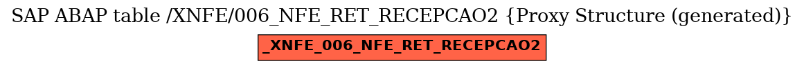 E-R Diagram for table /XNFE/006_NFE_RET_RECEPCAO2 (Proxy Structure (generated))