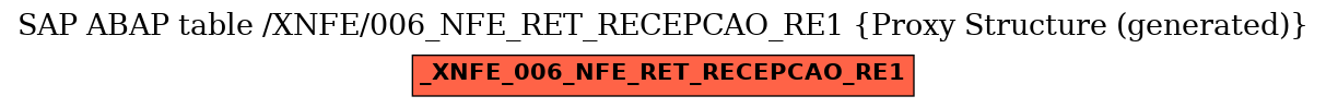 E-R Diagram for table /XNFE/006_NFE_RET_RECEPCAO_RE1 (Proxy Structure (generated))