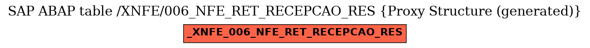 E-R Diagram for table /XNFE/006_NFE_RET_RECEPCAO_RES (Proxy Structure (generated))