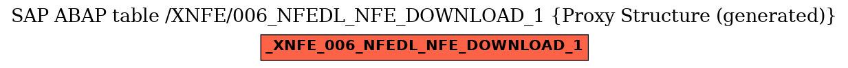 E-R Diagram for table /XNFE/006_NFEDL_NFE_DOWNLOAD_1 (Proxy Structure (generated))