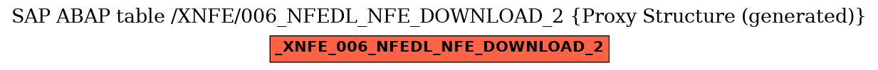 E-R Diagram for table /XNFE/006_NFEDL_NFE_DOWNLOAD_2 (Proxy Structure (generated))