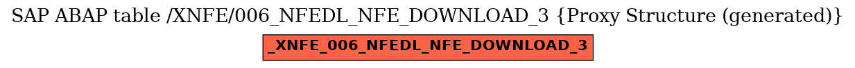 E-R Diagram for table /XNFE/006_NFEDL_NFE_DOWNLOAD_3 (Proxy Structure (generated))