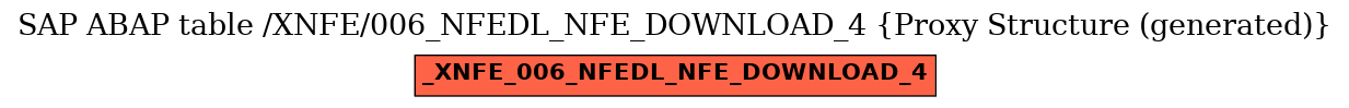 E-R Diagram for table /XNFE/006_NFEDL_NFE_DOWNLOAD_4 (Proxy Structure (generated))