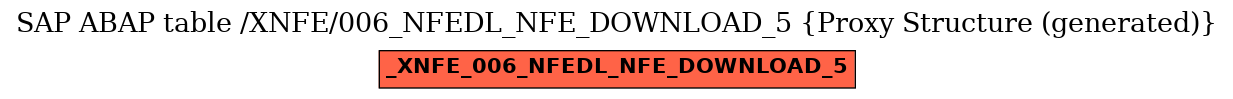 E-R Diagram for table /XNFE/006_NFEDL_NFE_DOWNLOAD_5 (Proxy Structure (generated))