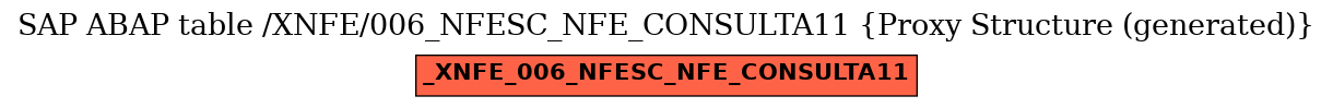 E-R Diagram for table /XNFE/006_NFESC_NFE_CONSULTA11 (Proxy Structure (generated))