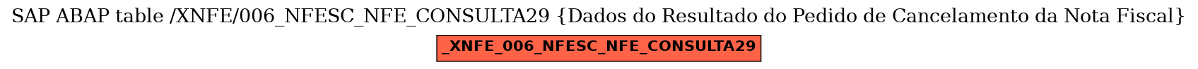 E-R Diagram for table /XNFE/006_NFESC_NFE_CONSULTA29 (Dados do Resultado do Pedido de Cancelamento da Nota Fiscal)