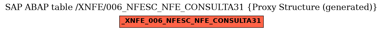 E-R Diagram for table /XNFE/006_NFESC_NFE_CONSULTA31 (Proxy Structure (generated))